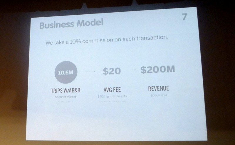 สตาร์ทอัพ Pitch อย่างไรให้เข้าตานายทุน กรณีศึกษา AirBnb