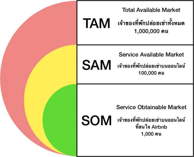 แชร์ประสบการณ์ และแนวทางการเขียน Ebook สร้างรายได้แบบ Passive Income