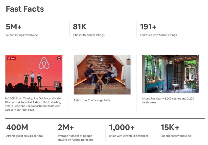 มาทำความรู้จัก Airbnb สตาร์ทอัพการแบ่งปันที่พักชื่อดัง