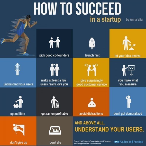 13 ข้อคิดในการทำสตาร์ทอัพให้ประสบความสำเร็จ จาก Paul Graham