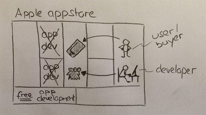 เผย Business Model พันล้านของ Facebook, IKEA, Whatsapp และ Uber ให้คนอื่นทำงานและทำเงินแทน