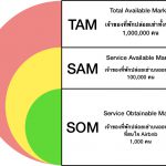 แชร์ประสบการณ์ และแนวทางการเขียน Ebook สร้างรายได้แบบ Passive Income